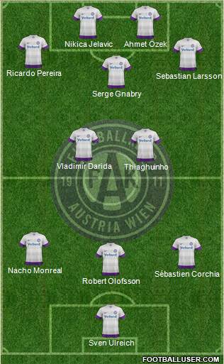 FK Austria Wien Formation 2014