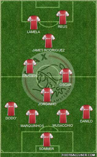 AFC Ajax Formation 2014