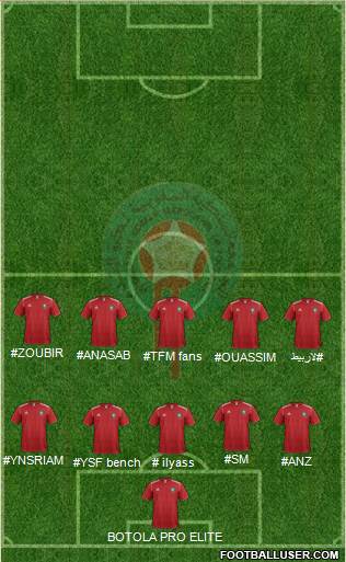 Morocco Formation 2014