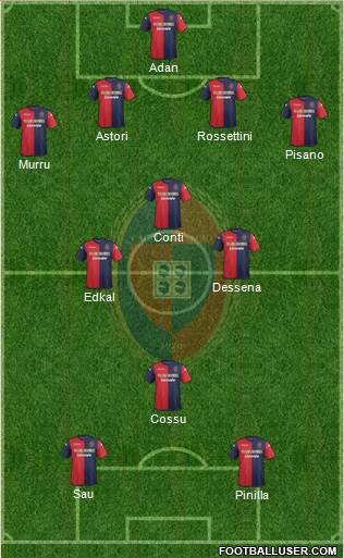 Cagliari Formation 2014