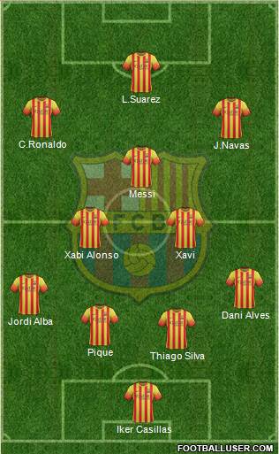 F.C. Barcelona B Formation 2014