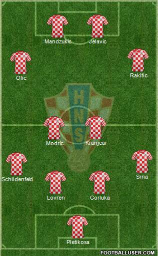 Croatia Formation 2014