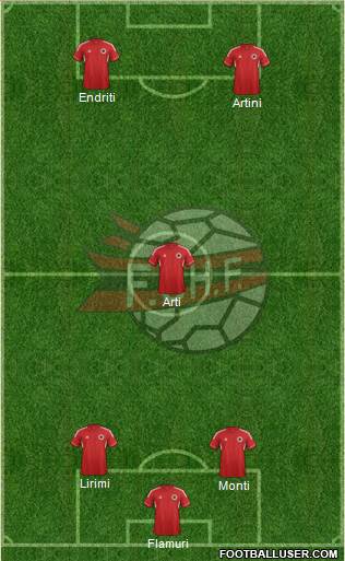 Albania Formation 2014