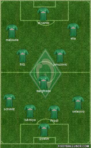 Werder Bremen Formation 2014