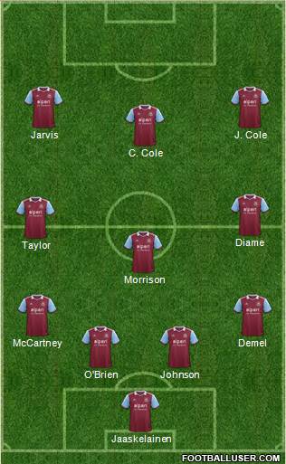 West Ham United Formation 2014