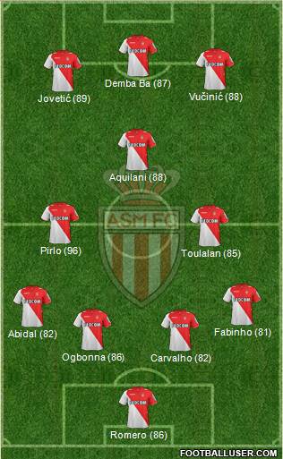 AS Monaco FC Formation 2014