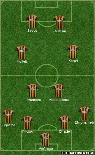 Hull City Formation 2014