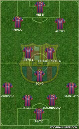 F.C. Barcelona B Formation 2014