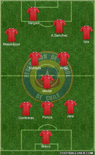 Chile Formation 2014