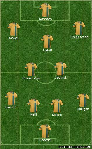 Australia Formation 2014