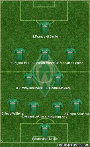 Werder Bremen Formation 2014