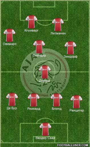 AFC Ajax Formation 2014