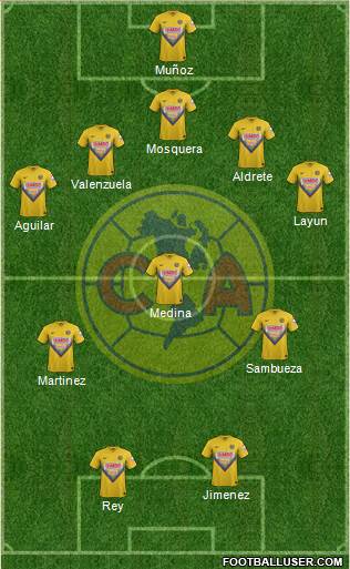 Club de Fútbol América Formation 2014