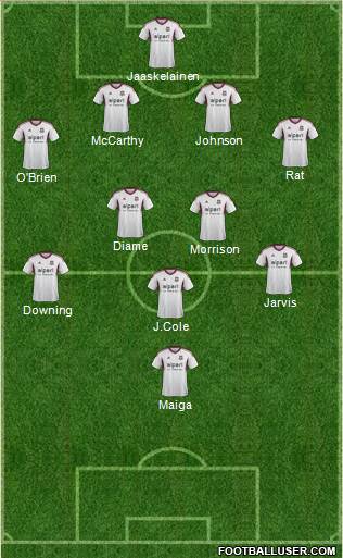 West Ham United Formation 2014