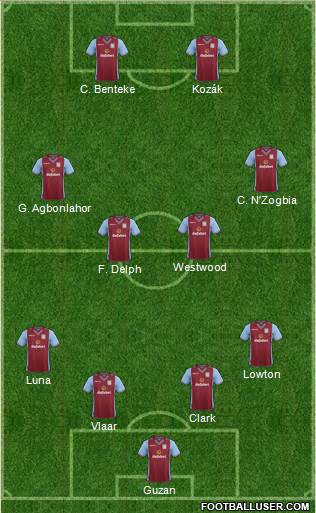 Aston Villa Formation 2014