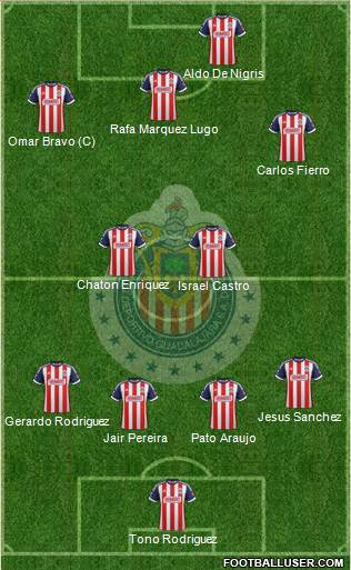 Club Guadalajara Formation 2014