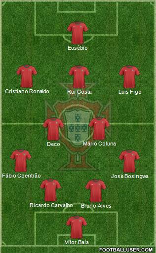 Portugal Formation 2014