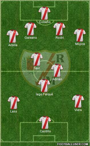 Rayo Vallecano de Madrid S.A.D. Formation 2014