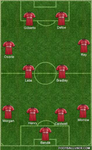 Toronto FC Formation 2014