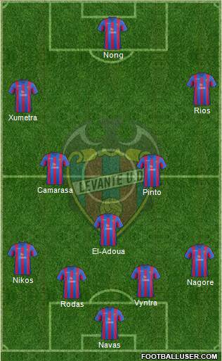 Levante U.D., S.A.D. Formation 2014