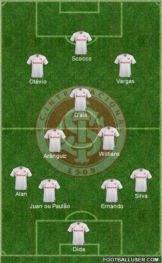 SC Internacional Formation 2014