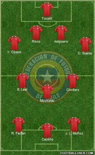 Chile Formation 2014