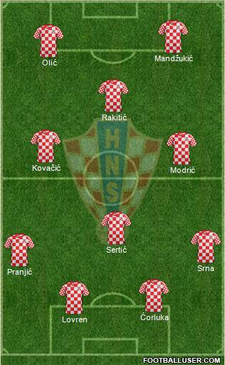 Croatia Formation 2014