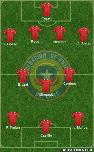 Chile Formation 2014