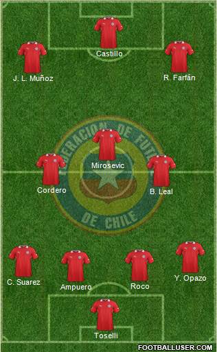 Chile Formation 2014