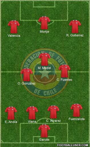 Chile Formation 2014