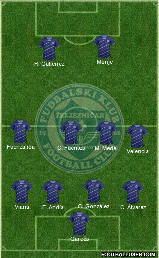 FK Zeljeznicar Sarajevo Formation 2014