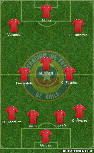 Chile Formation 2014