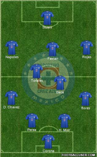 Club Deportivo Cruz Azul Formation 2014