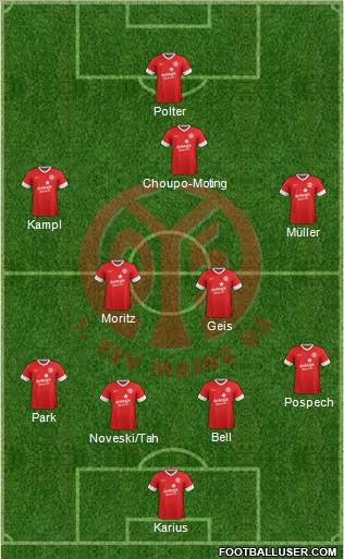 1.FSV Mainz 05 Formation 2014