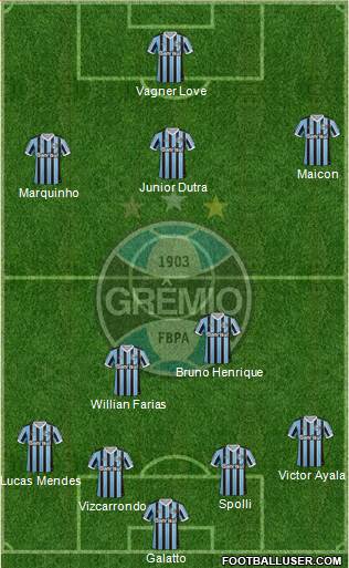 Grêmio FBPA Formation 2014