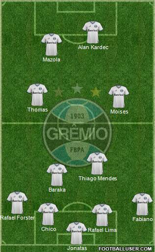 Grêmio FBPA Formation 2014