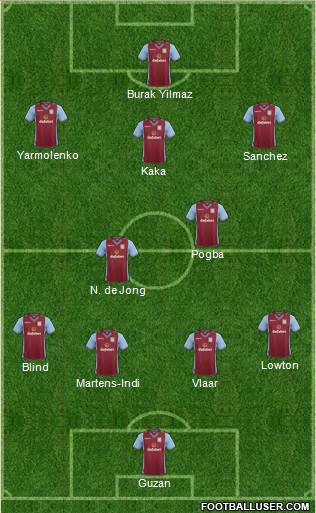 Aston Villa Formation 2014