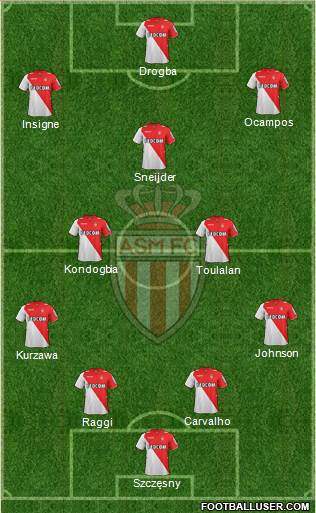 AS Monaco FC Formation 2014