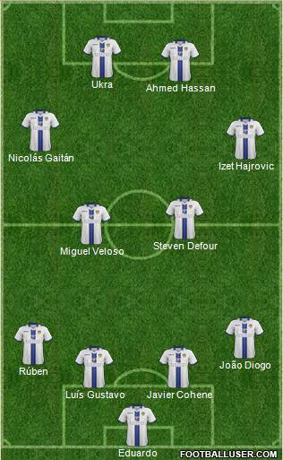 Leeds United Formation 2014