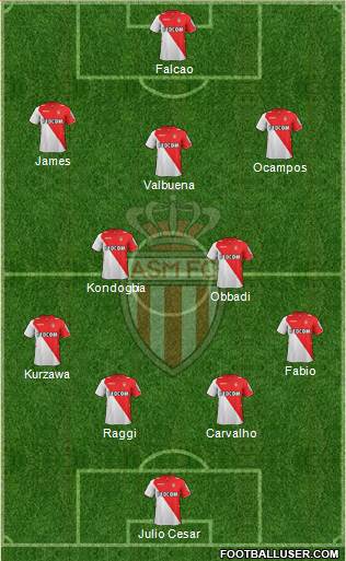 AS Monaco FC Formation 2014