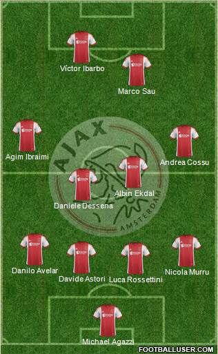 AFC Ajax Formation 2014