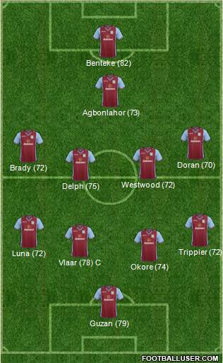 Aston Villa Formation 2014