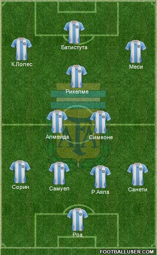 Argentina Formation 2014