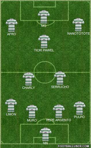 Celtic Formation 2014