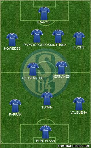 FC Schalke 04 Formation 2014