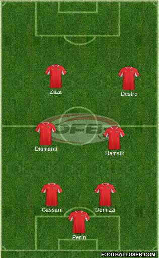 Austria Formation 2014