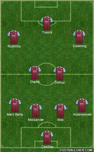 West Ham United Formation 2014