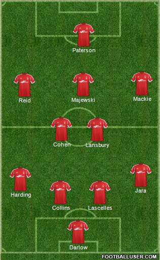 Nottingham Forest Formation 2014