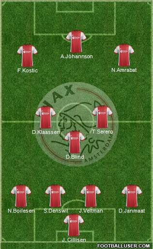 AFC Ajax Formation 2014