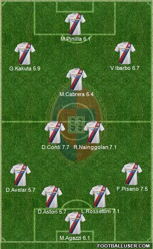 Cagliari Formation 2014